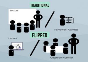  Flipped Classroom