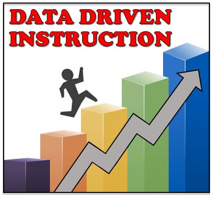 Data-Driven Instruction: Using Technology to Enhance Teaching Practices