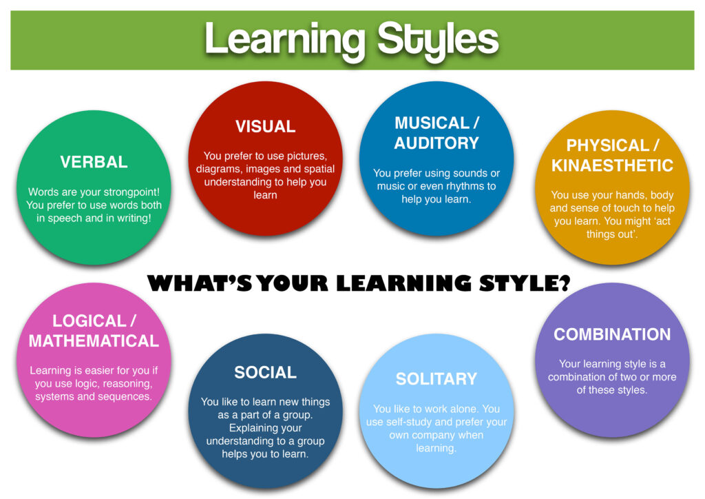 "Accessible Learning for All: Using Interactive Whiteboards to Support Diverse Learners"