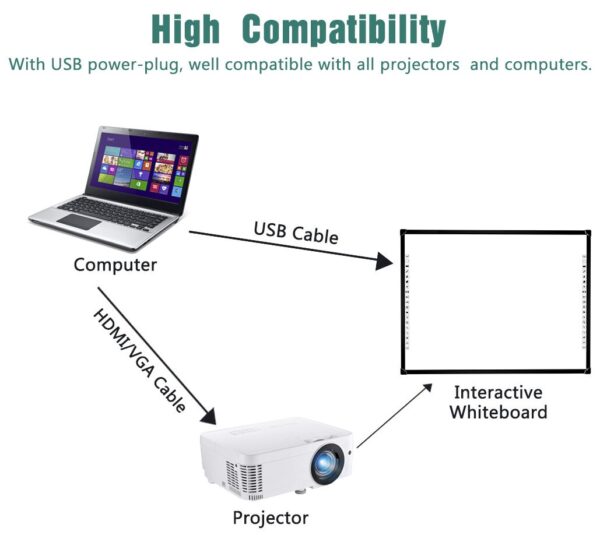 Interactive Whiteboard-Engage, Collaborate, and Learn: Best for Schools and Classrooms. - Image 3